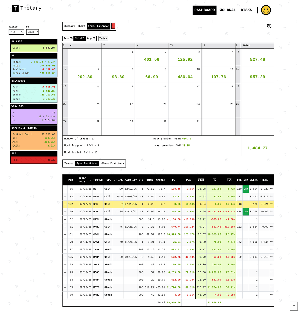 Thetary Dashboard