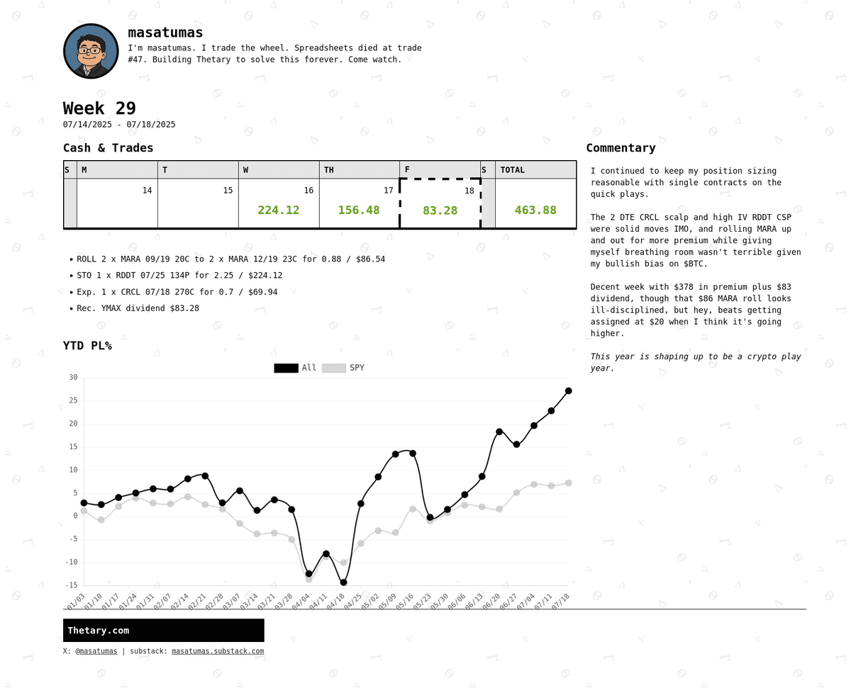 Thetary Dashboard