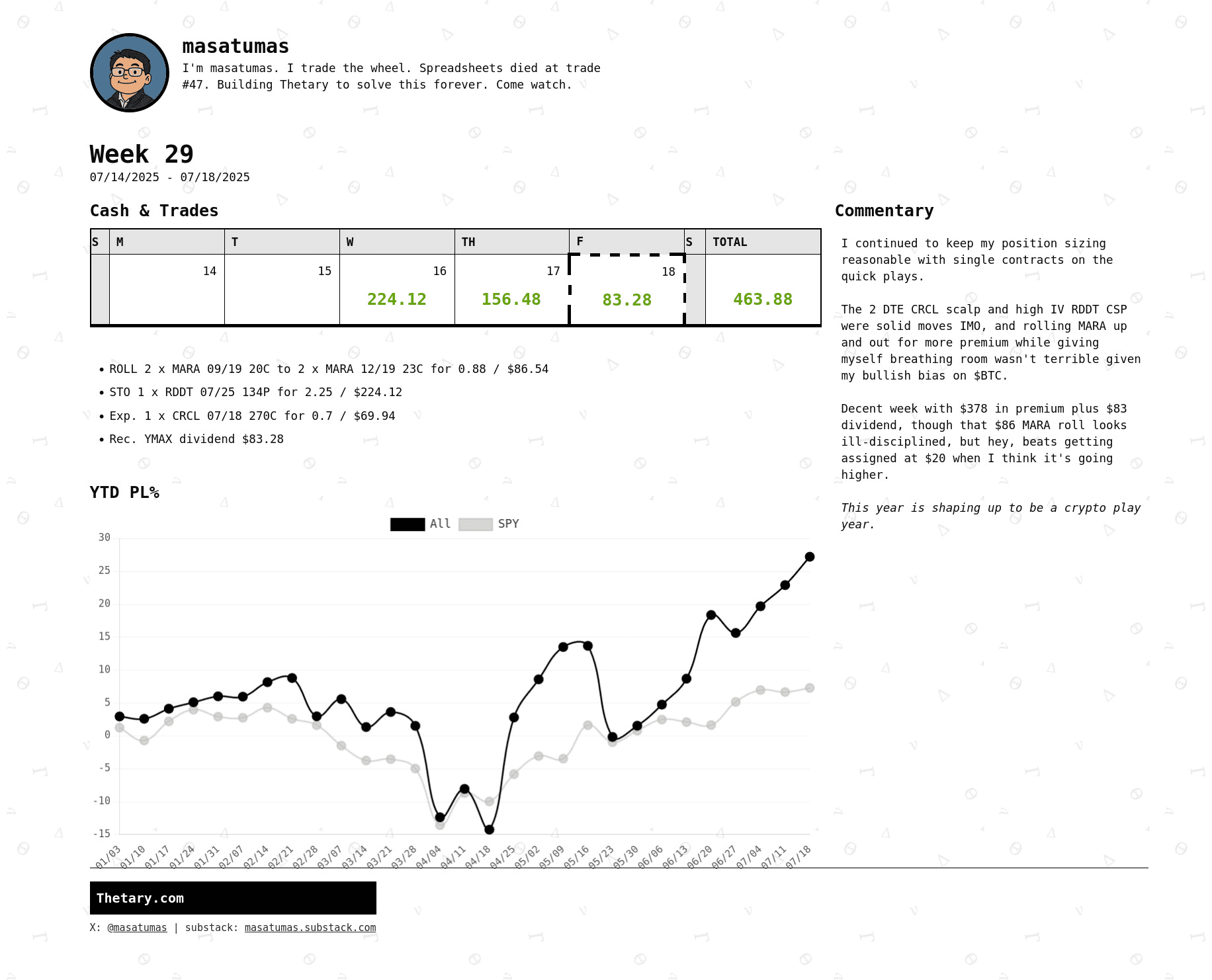 Thetary Dashboard
