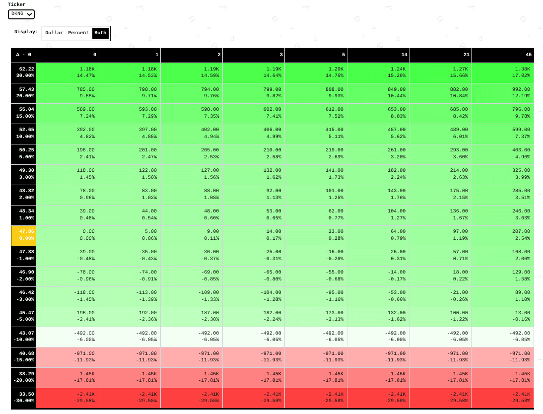 Thetary Dashboard