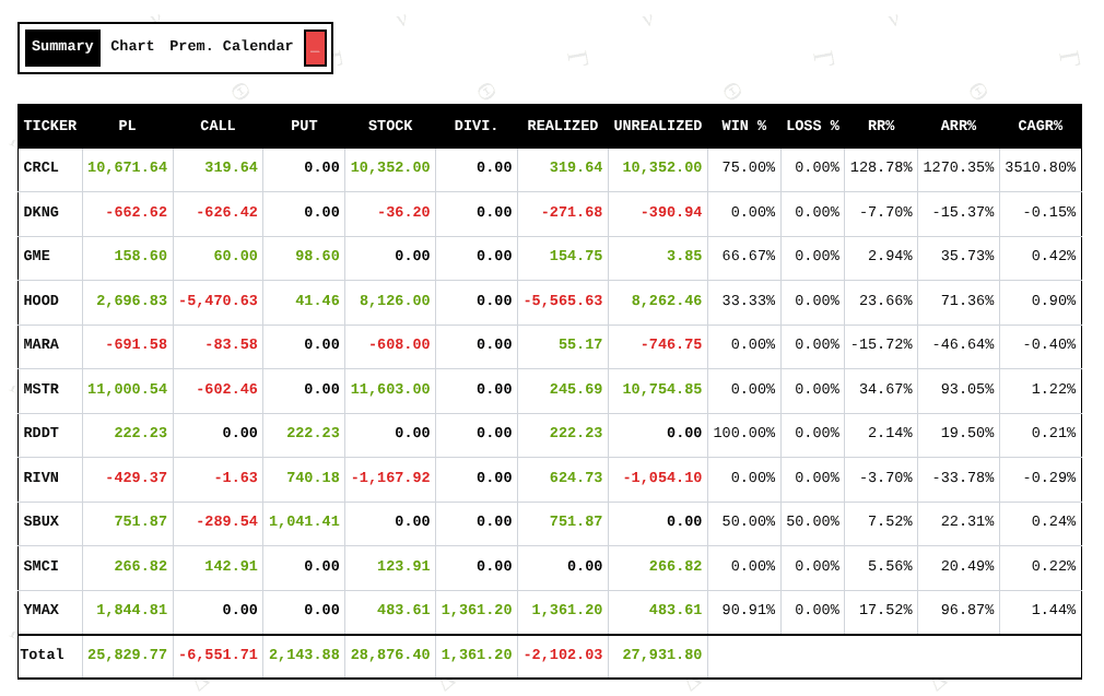 Thetary Dashboard